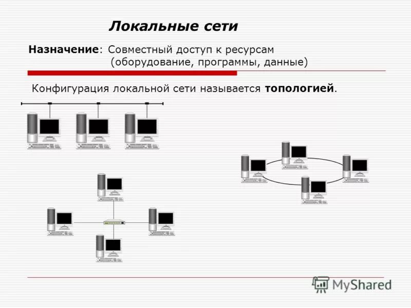 Компьютерные сети назначение. Компьютерные сети назначение