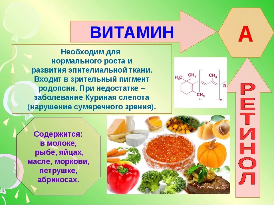 Повышение витамина в. Что такое витамины. Витамины это кратко. Витам. Сообщение о витаминах.