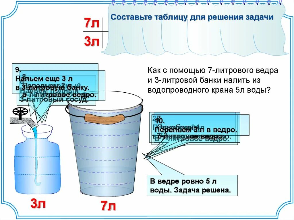 Литровую кастрюлю полностью заполненную водой. Задачи на переливание три сосуда. Задачи про переливание воды. 5 Литров воды ведро. Литров воды в ведре.