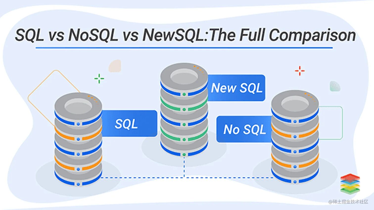 Sql day. Sql nosql. newsql базы данных. nosql базы данных. sql база.