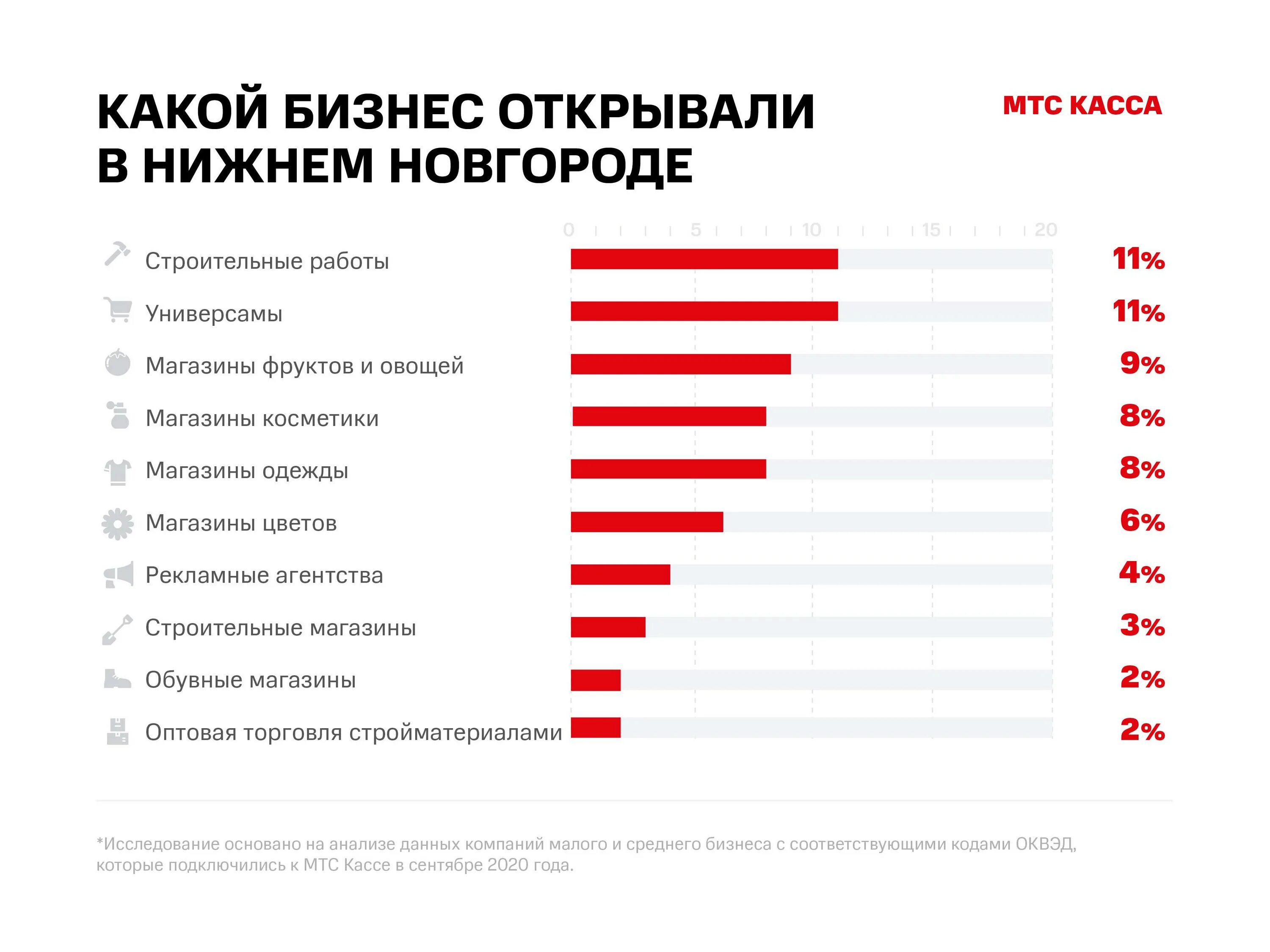 Какая фирма выгоднее. Бизнес идеи с минимальными вложениями. Малый бизнес самые популярные направления. Самый выгодный бизнес. Лучшие и прибыльные бизнесы.