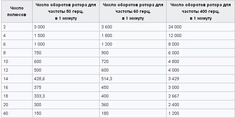 Пин на доске Электромоторы, электротехника, шкафы управления