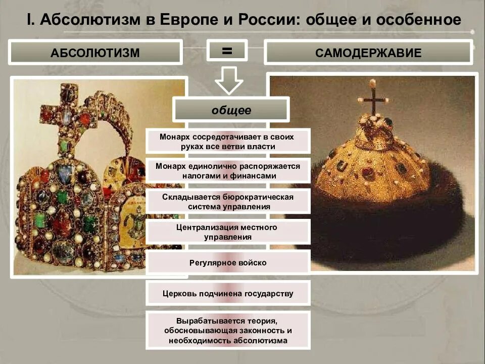Самодержавие в европе