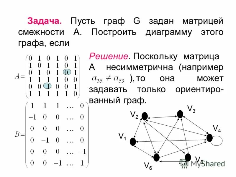 Доклад на тему графы