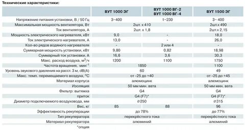 Про технические характеристики