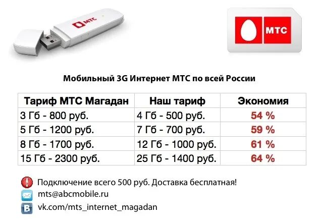 Сим карта МТС для модема 4g. Безлимитный интернет для модема. Сим карта для модема безлимитный интернет. МТС Камчатка.