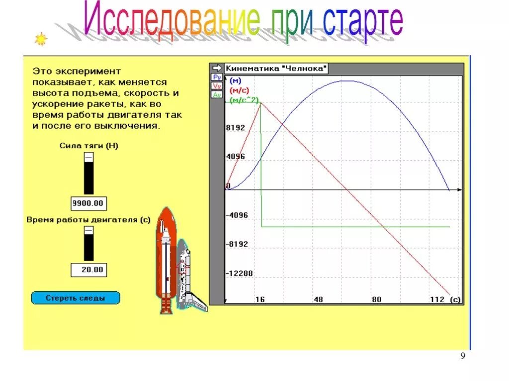 Я ракета на ускорение. Ускорение ракеты при старте. Ускорение ракеты при взлете. Скорость ракеты двигателя. График скорости ракеты на старте.