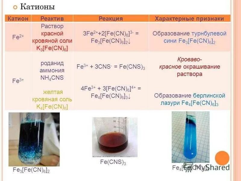 Реакция на слизи