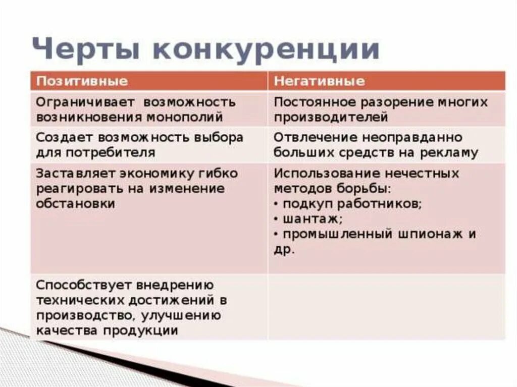 Приведите развернутые примеры иллюстрирующие положительные последствия конкуренции. Позитивные стороны конкуренции. Позитивные черты конкуренции. Негативные черты конкуренции. Позитивные и негативные черты конкуренции.