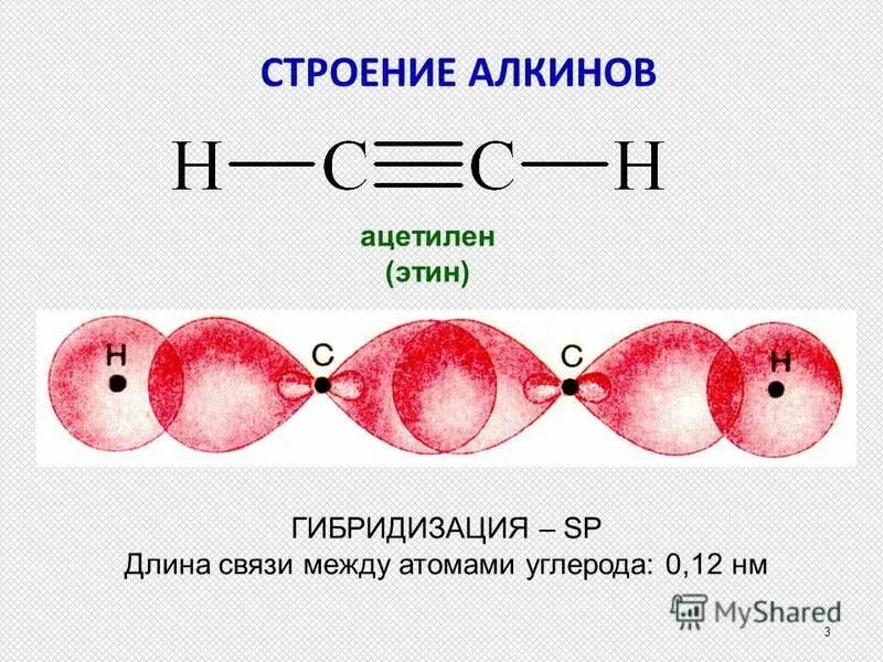 Угол алкинов