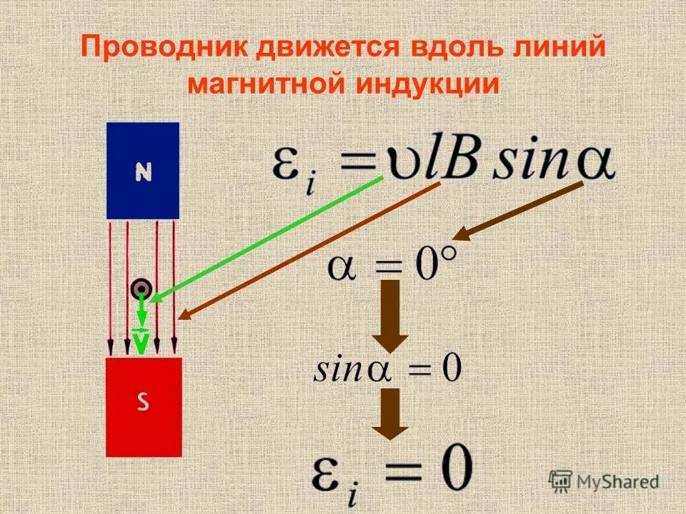 Формула эдс индукции в движущихся. Эдс индукции в проводнике движущемся в магнитном поле. эдс индукции в проводнике. эдс индукции в движущихся проводниках. формула эдс индукции в проводнике движущемся в магнитном поле.