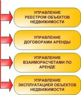 Управления эксплуатацией объекта