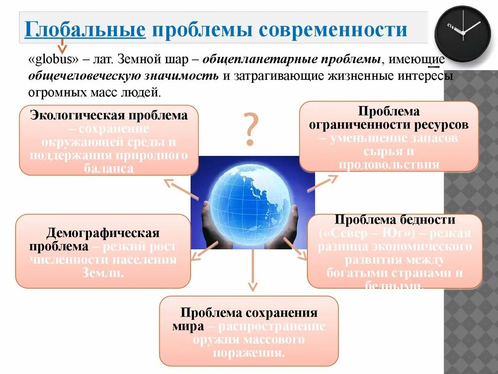 Доклад на тему глобальные проблемы современности. Глобальные проблемы современности. Глобальные проблемы современности примеры. Гдобальныепроблемы современности.