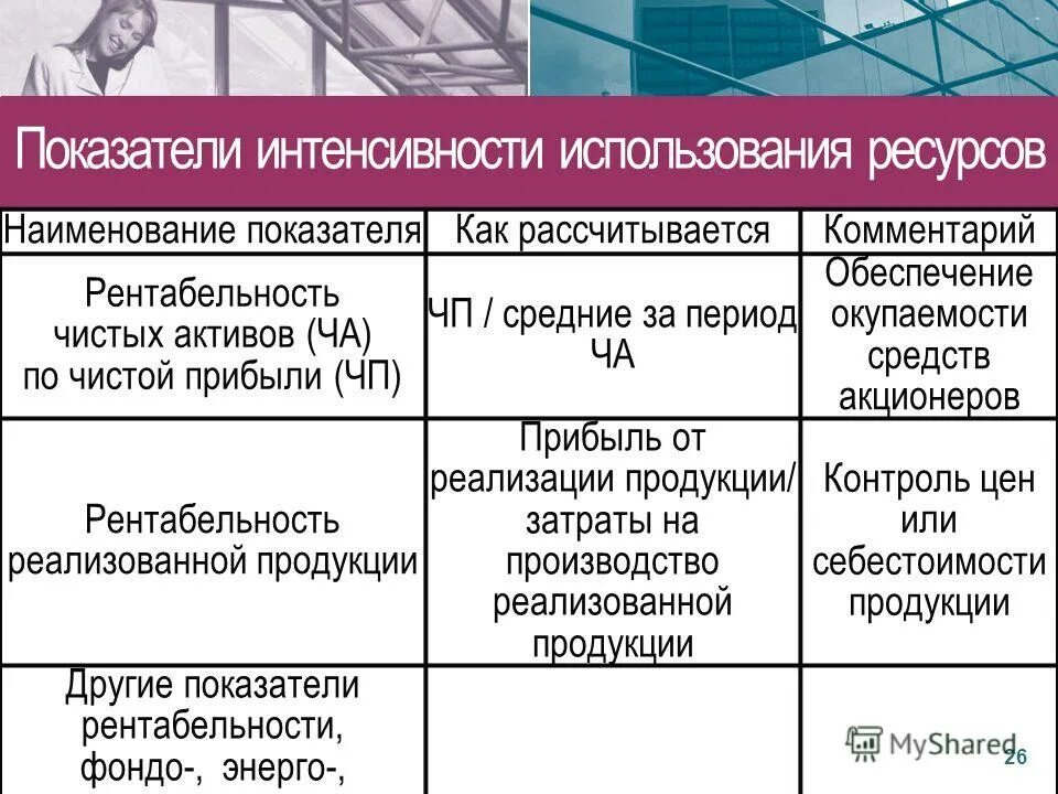 Качественный показатель использования ресурсов. Показатели интенсивности использования ресурсов. коэффициент интенсивности использования ресурсов. эффективность и интенсивность использования ресурсов. к показателям интенсивности использования ресурсов относятся.