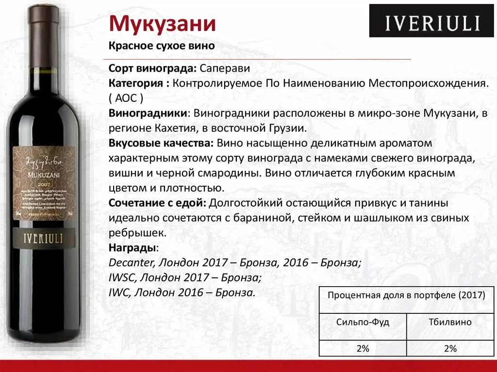 Виды красного сухого вина. Классификация красных вин. Вино италии классификация. Вино из винограда название. Вино красное сухое вино.