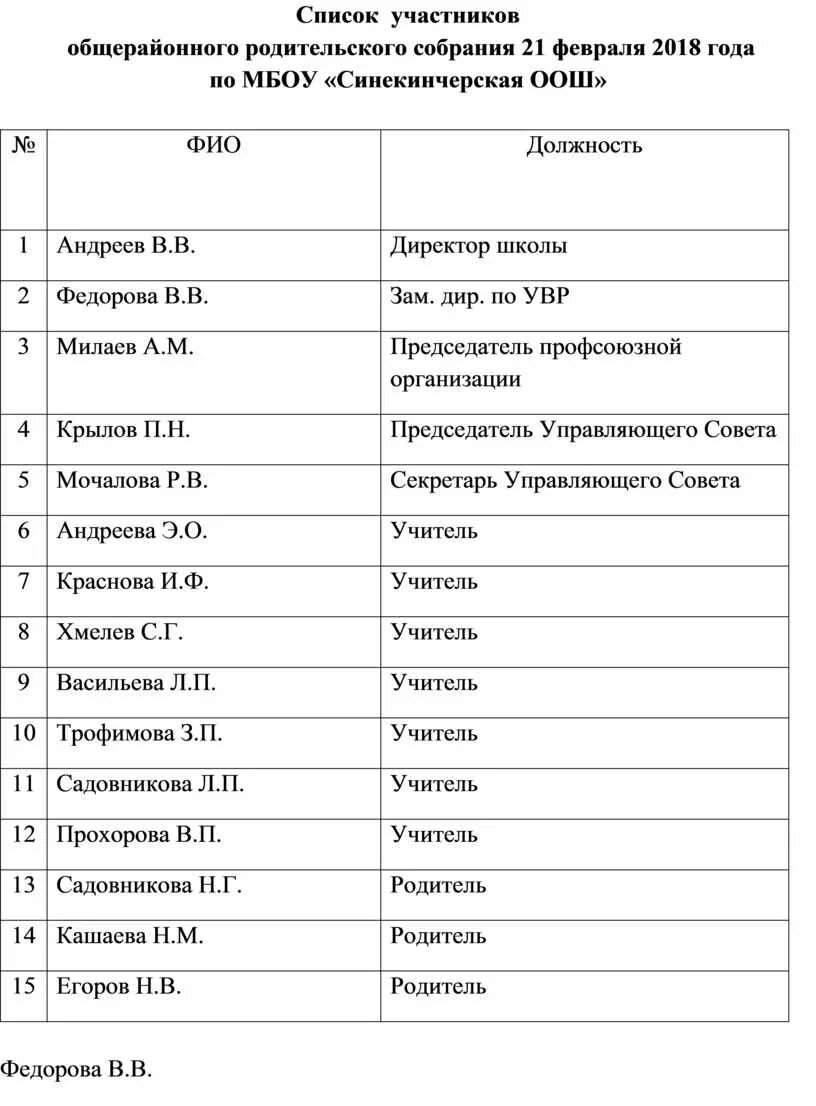 Список участников. Список участников мероприятия. Список участников ООО. Список участников шаблон.