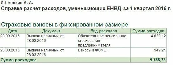 Уменьшение страховых взносов при совмещении. Расходы ип на енвд. доходы ип на енвд и усн. уменьшение усн на страховые взносы для ип. расчет страховых взносов енвд.