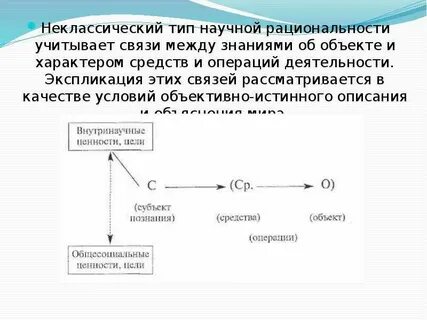 Виды научных революций