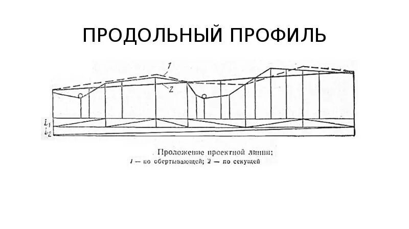 Продольным профилем называется. Чертеж продольного профиля автомобильной дороги. Формы профиля оврагов. Продольный профиль оси автодороги геодезия. Продольный профиль дороги с геологическим разрезом.