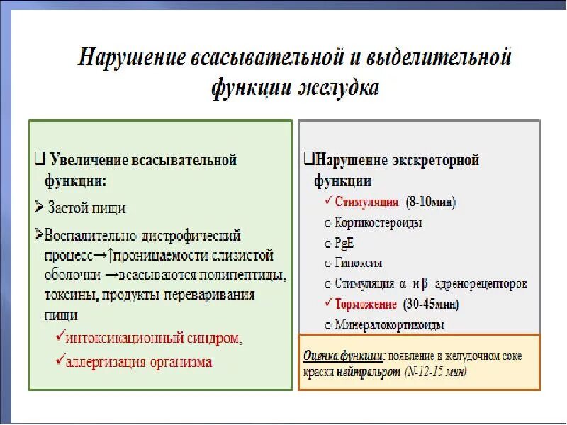 Нарушение экскреторной функции. Нарушение экскреторной функции желудка. расстройство экскреторной и всасывательной функции желудка. нарушение резервуарной и моторной функции желудка. нарушение резервуарной функции желудка.