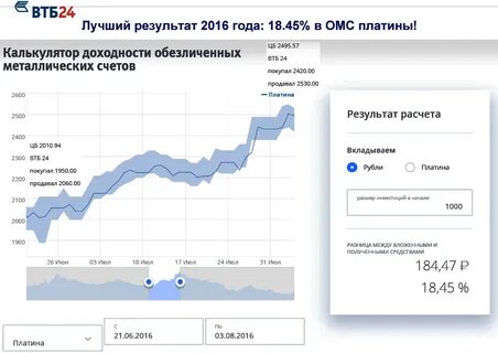 Палладий втб