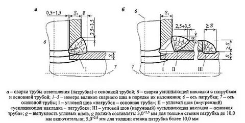 Сварка накладок