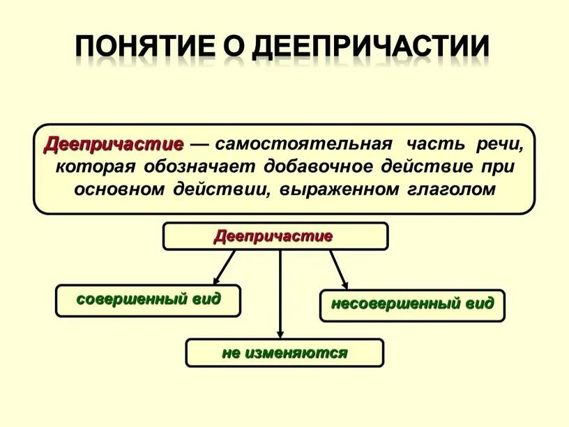 Что такое деепричастие как