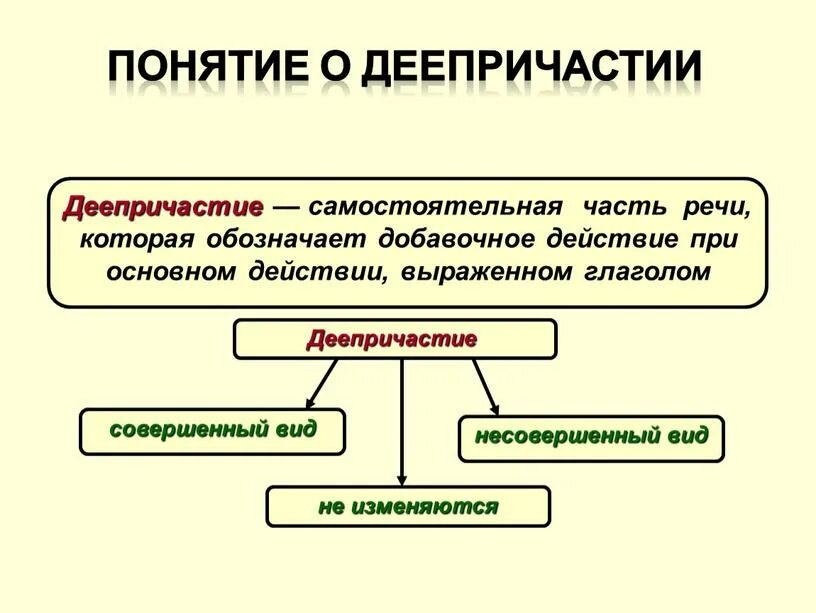 Самостоятельная часть организации. Понятие о деепричастии. Деепричастие понятие о деепричастии. Деепричастие это самостоятельная часть речи которая обозначает. Понятие о деепричастии 7.