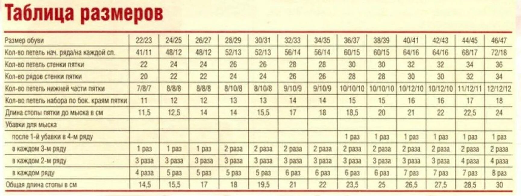 Таблица расчета петель для вязания носков детских. Таблица размеров носков для вязания спицами. Таблица расчета петель для вязания носков на 5 спицах. Схема детских размеров для вязания спицами следков.
