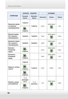 Старлайн а92 инструкция к брелку