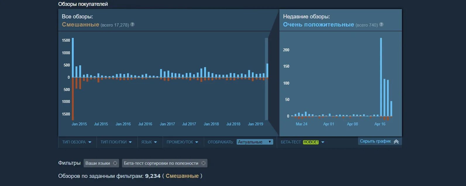 График ноткоин в реальном времени. Стимо. ноткоин png. reviews.