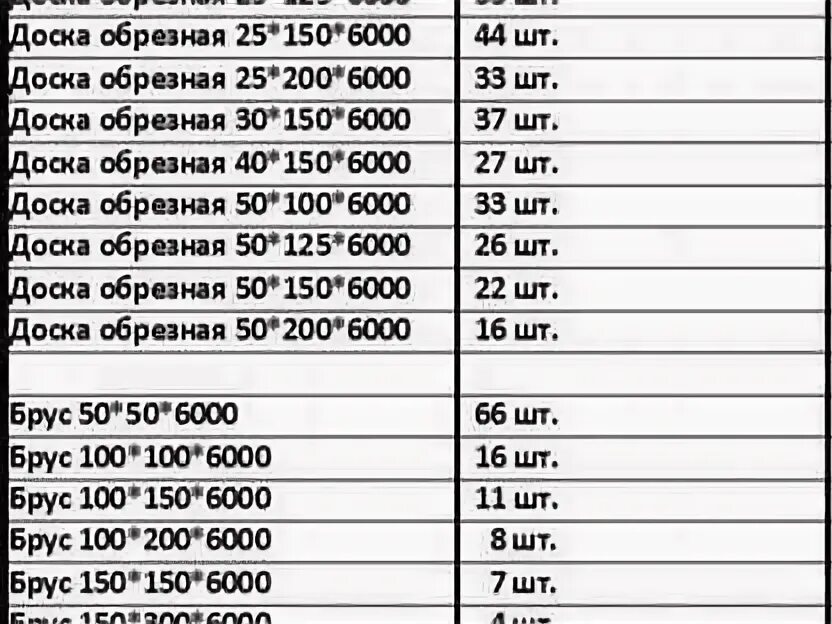 Сколько в 1 Кубе бруса 150х50 6 метров. Брус 100х150х6000 штук в Кубе таблица. Куб доски 40х150х6000 штук в Кубе. Брус 100х150х6000 сколько штук в 1 Кубе. Сколько весит 50 доска