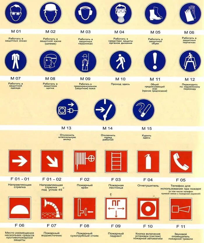 Знаки. Знаки пожарной безопасности. Знаки чтобы не было пожара. Условные знаки пожарной безопасности 2.