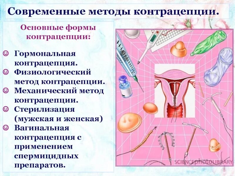 Виды контрацептивов. Методы контрацепции. Современные метода контрацепции. Современные методыконтрапцеции. Перечислите основные методы контрацепции.