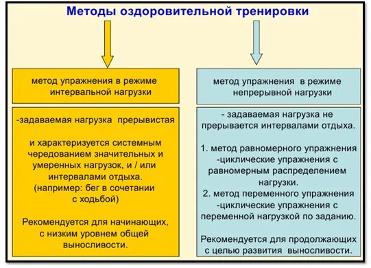 Как называется метод оздоровительной тренировки. «лечебная физкультура и спортивная медицина» епифанов. Современные оздоровительные системы. Как называется метод оздоровительной тренировки. Современные популярные системы физических упражнений.