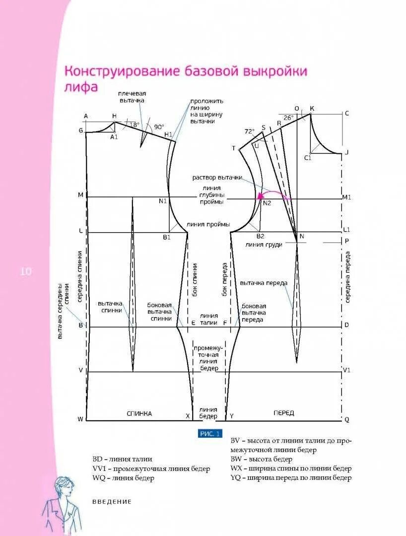 Выкройки. Готовые выкройки. Готовые лекала для платья. Готовые выкройки женской одежды.