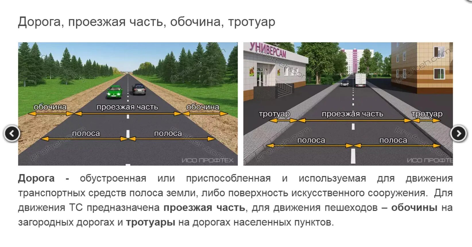 Как называются дороги в городе. Основные элементы дороги. Элементы дороги ПДД. Обочина элемент дороги. Обочина проезжей части дороги.