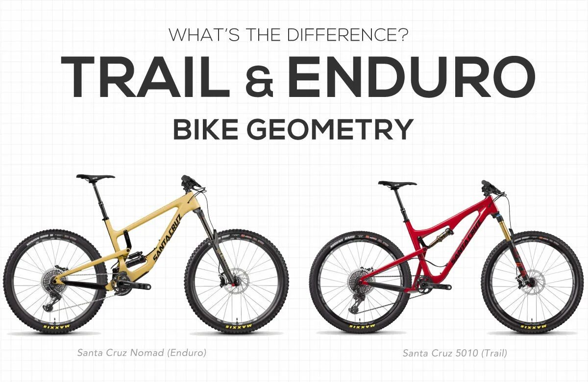 MBT велосипед. MTB Geometry. Cross Country XC Geometry. Cross Country Geometry GRX. Bike geometry