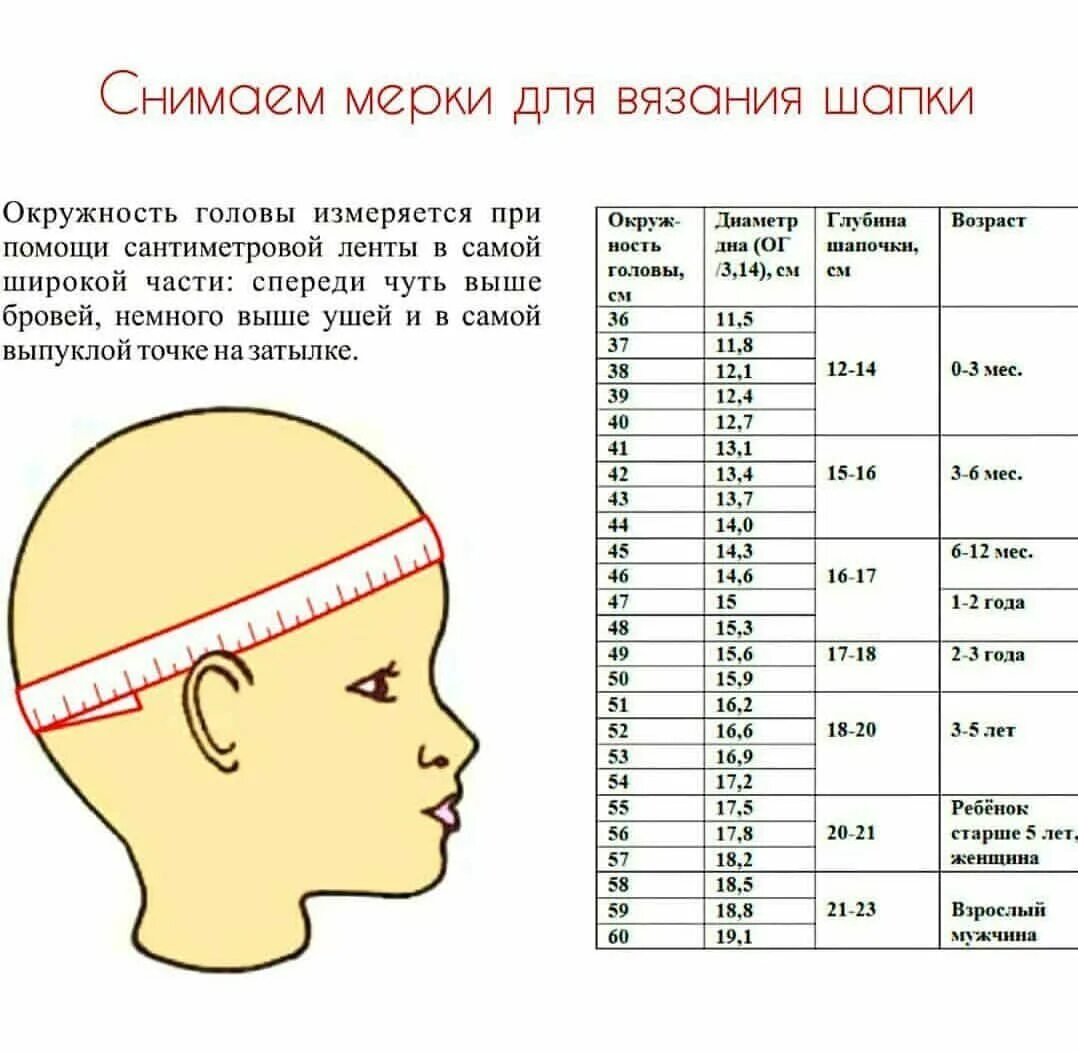 Таблица шапка детская. Как померить обхват головы для шапки. Окружность головы 6 месячного ребенка. Как измерить обхват головы для шапки ребенку. Обхват головы у детей таблица для шапки.