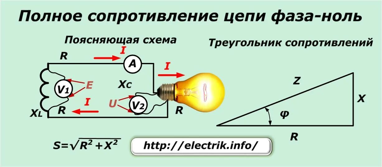 Измерение полного сопротивления цепи