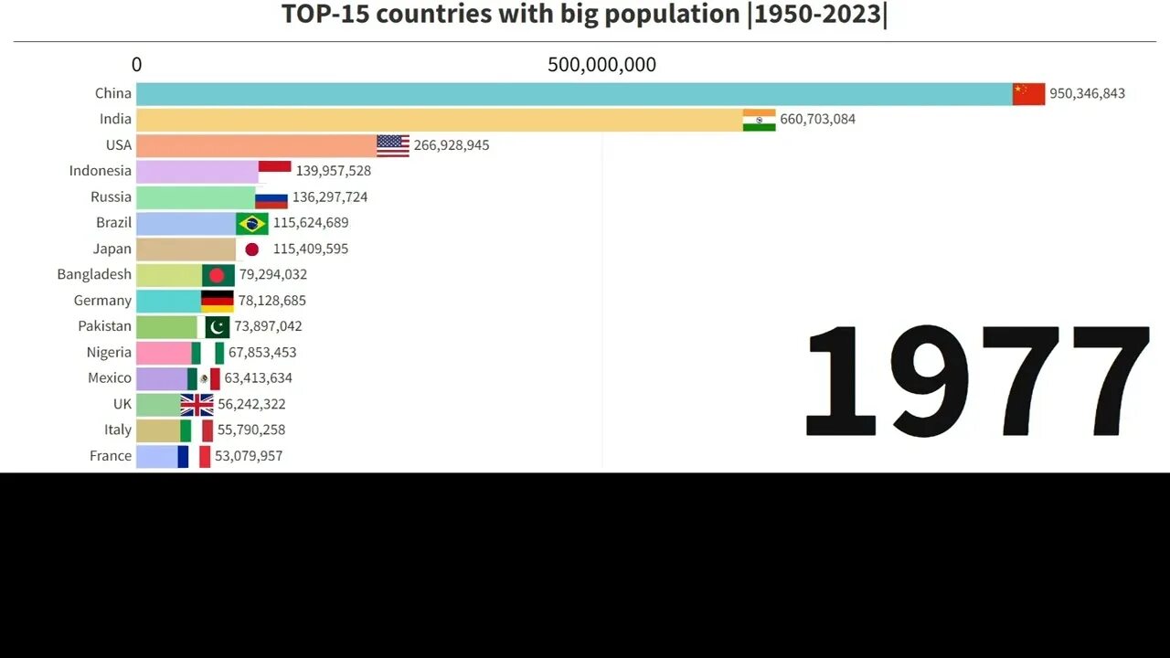 Результаты дай 2023. Население земли на 2023. Большие данные 2023.