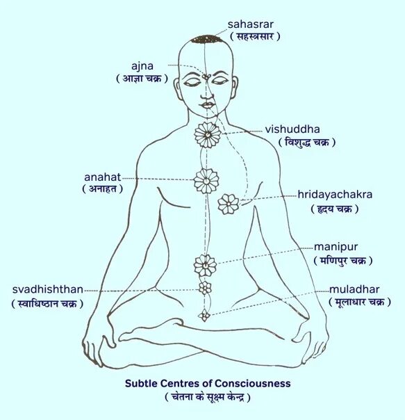 Аджна чакра. Активные точки Аджна чакры. Шестая чакра. Шестая чакра название. Племя путь темя