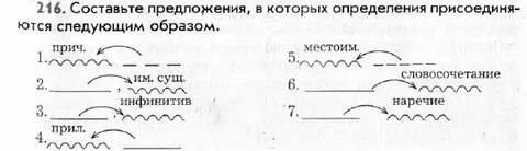 Упр 216 русский язык 8 класс ладыженская