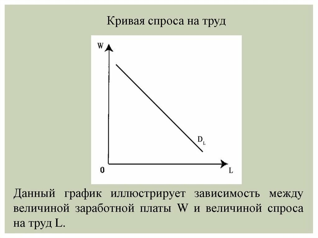 Зависимость предложения труда от величины заработной платы. Что иллюстрирует кривая спроса. спрос на труд и предложение труда презентация. кривая спроса на рабочую силу. кривая спроса на труд выражает обратную зависимость между.