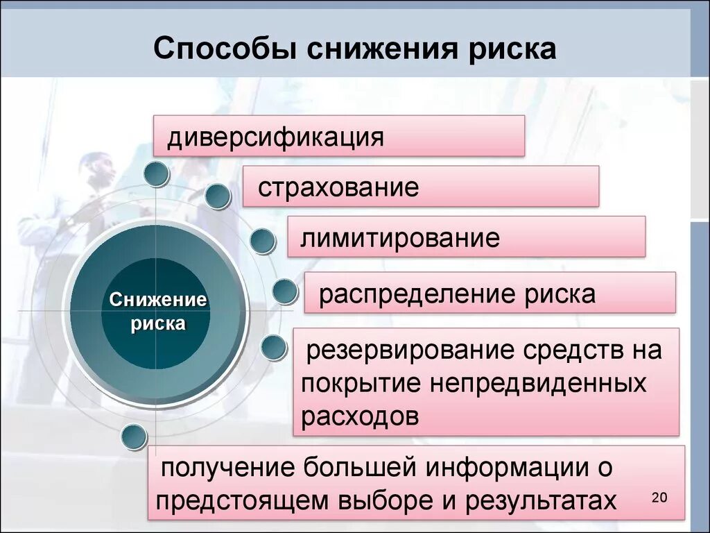 Управление финансово экономическими рисками. Способы снижения риска. Методы снижения рисков. Методы снижения рисков на предприятии. Способы сокращения финансовых рисков.