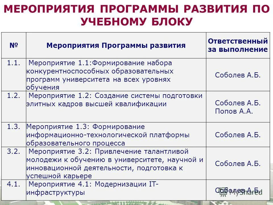 Вузы москвы список государственные. Учебные дисциплины список в гуманитарном. Формы вступительных испытаний в вузы. Совместная международная образовательная программа. Таблица вузов россии.