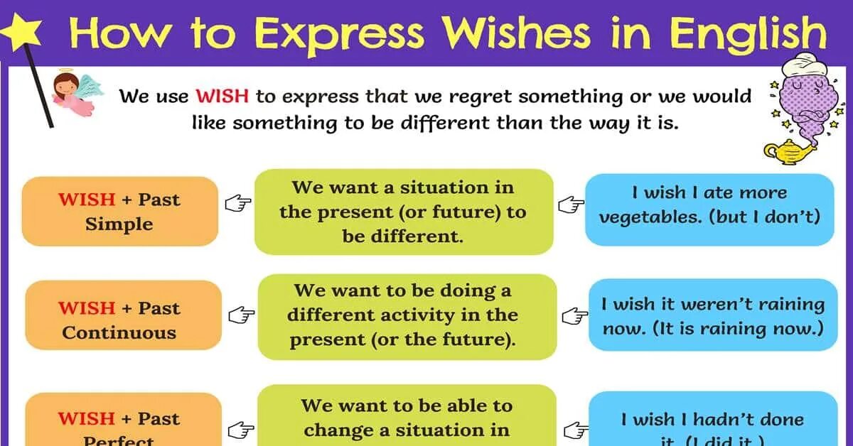 I wish if only. I Wish правило в английском. I Wish if only правило. Wish английская грамматика. Wishes в английском языке.