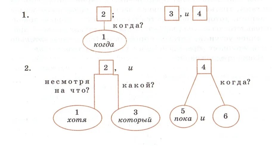 Сложное предложение со словом хотя. Составьте сложные предложения по данным схемам 218. 218 Составьте сложные предложения по данным схемам 1 когда. Составьте сложные предложения по данным схемам. Составить сложные предложения по схемам.