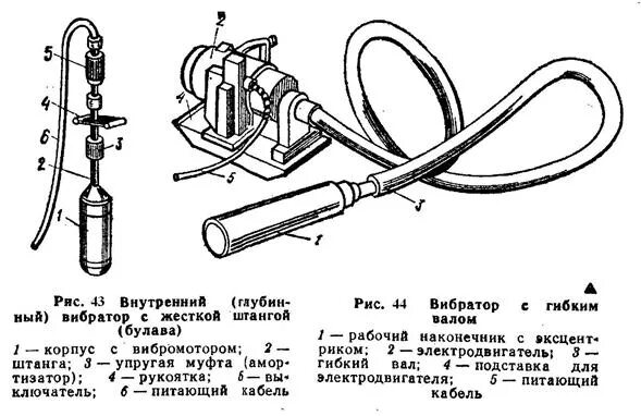 Гибкий вал устройство схема. Механизмы (вибраторы) для уплотнения бетонной смеси. Из чего состоит гибкий вал. Устройство наконечника вибратора.. Вибратор в помощь