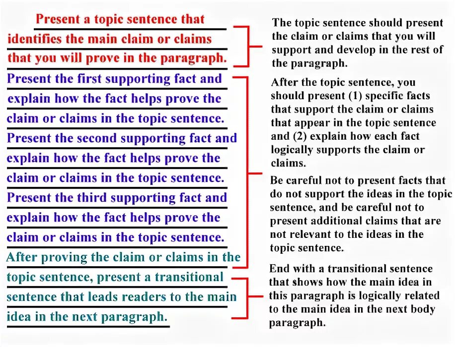 Схема claim reason evidence. Kubernetes local persistent volume. Persistent. Claiming explain. Rubric for essays.